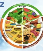 plato del buen comer